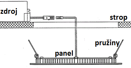 LED panel vestavný