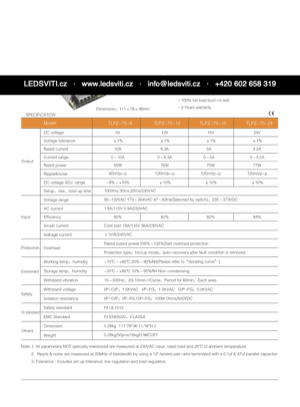 Náhled – technický list