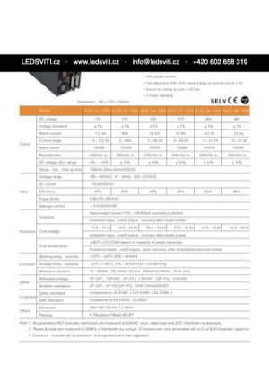 Náhled – technický list