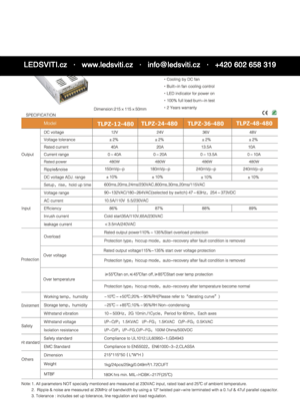 Náhled – technický list