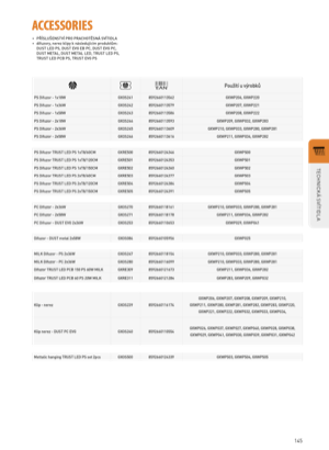 Náhled – technický list