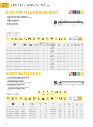 Náhled – technický list