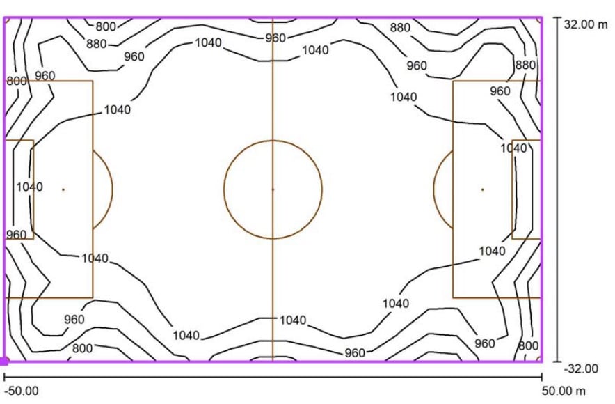 Isolinien der berechneten Beleuchtungsstärke in Lux auf dem Spielfeld des Fußballstadions