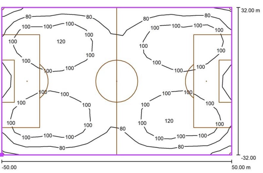 Isolinien der berechneten Beleuchtungsstärke in Lux auf dem Fußballplatz