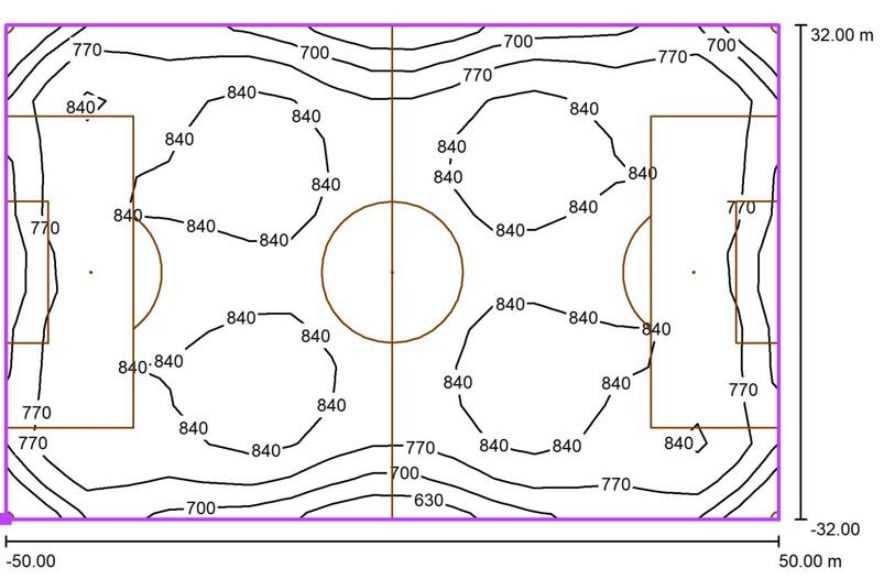 Isolinien der berechneten Beleuchtungsstärke in Lux auf dem Spielfeld des Fußballstadions