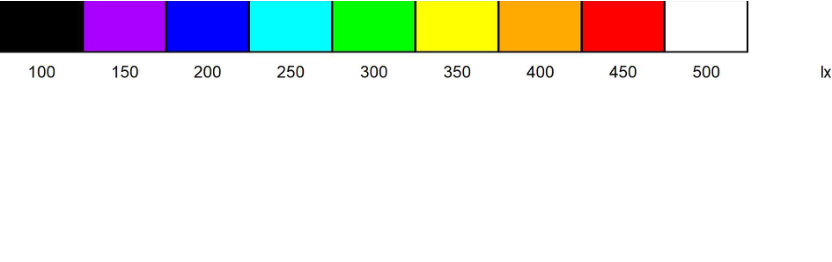 Farbskala der Beleuchtungsstärke in Lux