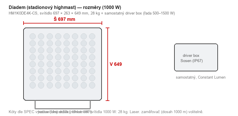 Rozměrový nákres Diadem — 697 × 263 × 649 mm + driver box