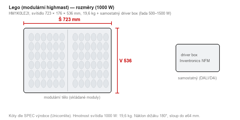 Rozměrový nákres Lego — 723 × 176 × 536 mm + driver box