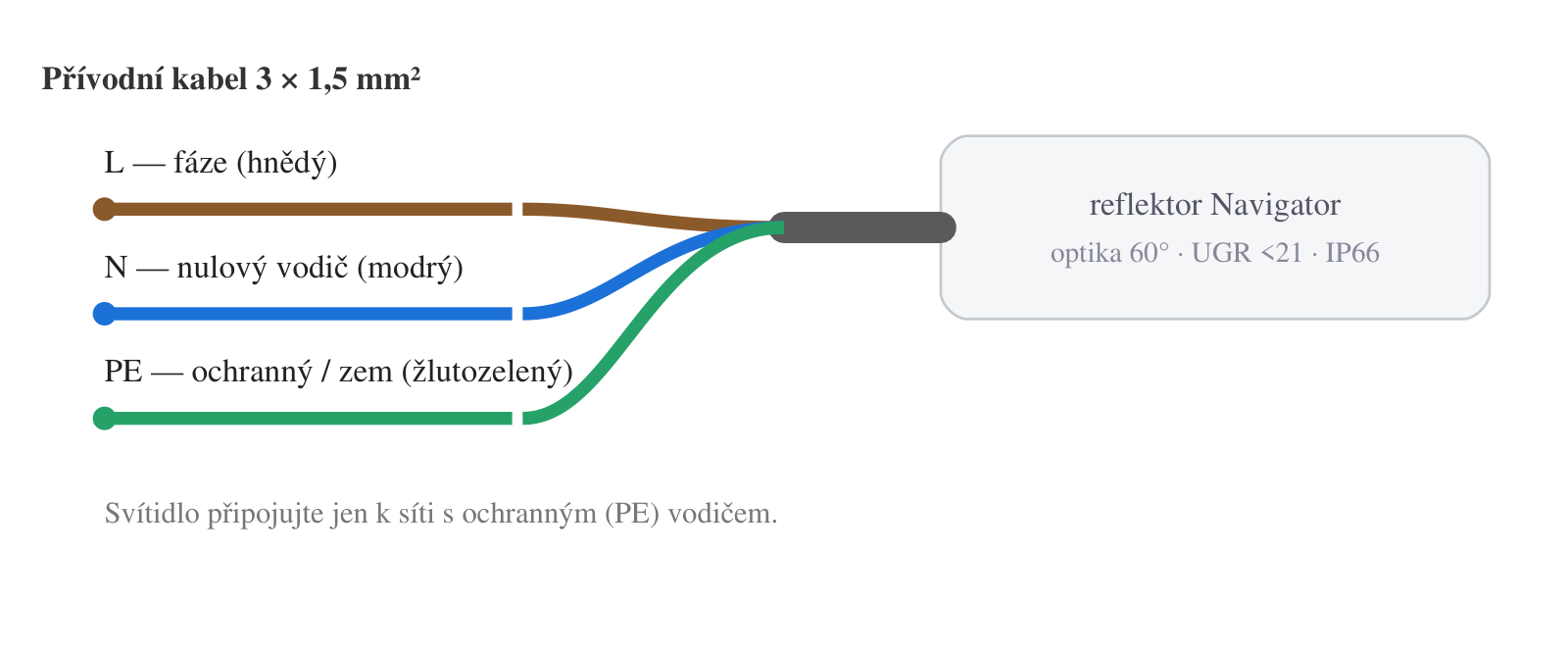 Přívodní kabel 3 × 1,5 mm2