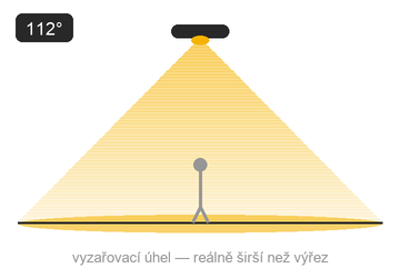 Schéma optiky — široký rozliv