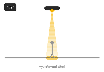 Schéma optiky — bodový paprsek