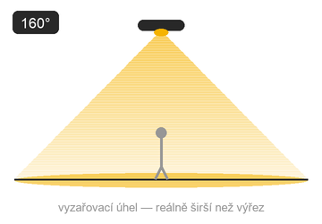 Schéma optiky — velmi široký rozliv