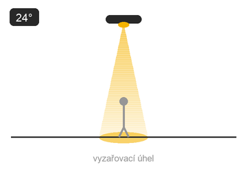 Schéma optiky — úzký paprsek