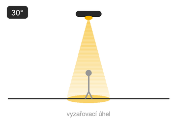 Schéma optiky — úzký paprsek