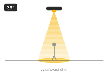 Schéma optiky — střední paprsek