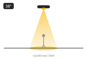 Schéma optiky — střední paprsek