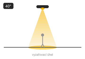 Schéma optiky — střední paprsek