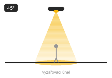 Schéma optiky — střední paprsek