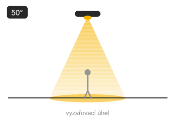 Schéma optiky — střední paprsek