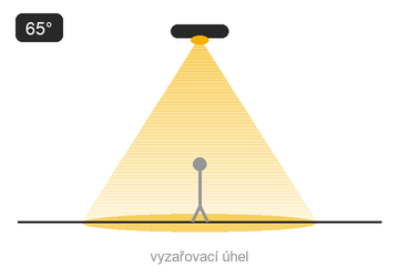 Schéma optiky — střední paprsek