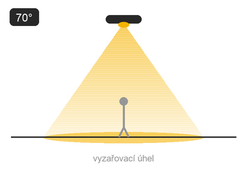 Schéma optiky — střední paprsek