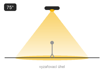 Schéma optiky — široký rozliv
