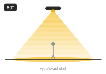 Schéma optiky — široký rozliv