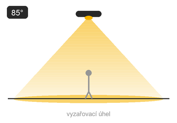 Schéma optiky — široký rozliv