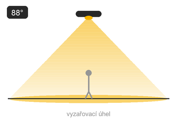 Schéma optiky — široký rozliv