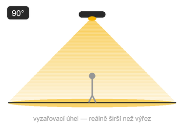 Schéma optiky — široký rozliv