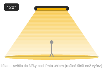 Schéma optiky — lineární světlo