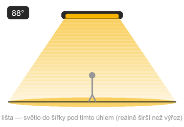 Schéma optiky — lineární světlo