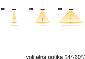 Schéma optiky — nastavitelný úhel