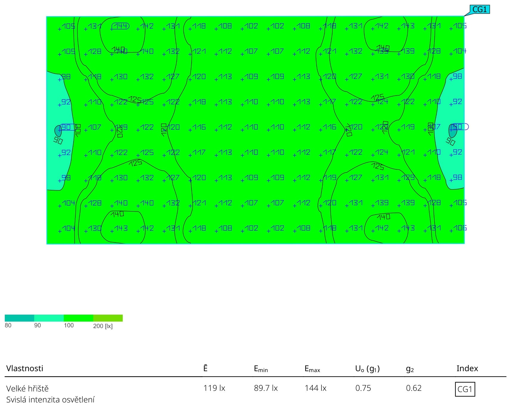 Isolinien desselben Spielfelds mit 14 m hohen Masten – ausgeglichenes Feld