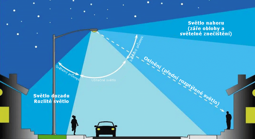 Oslnění-od-pouličního-osvětlení_LEDSviti