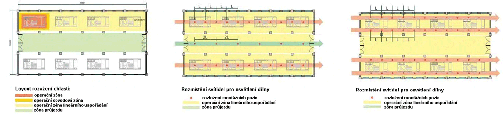 Prostor-osvětlení-dílny-LEDsviti-cz