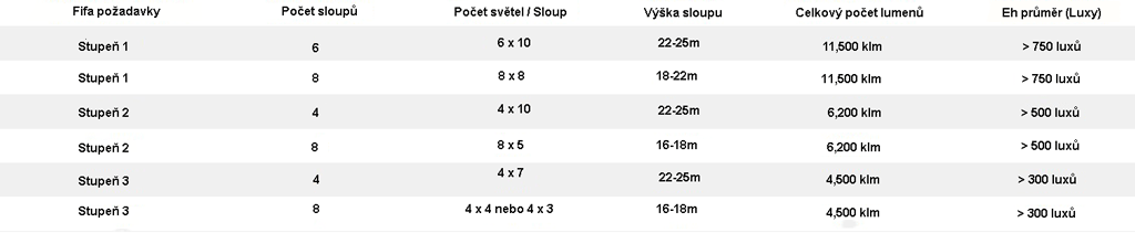 Rozložení-a-výška-stožárů_LEdsviti