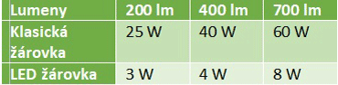 Srovnávací-tabulka_LEDsviti