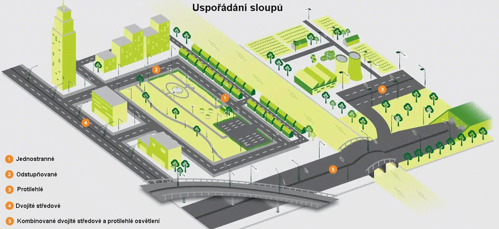 usporadani