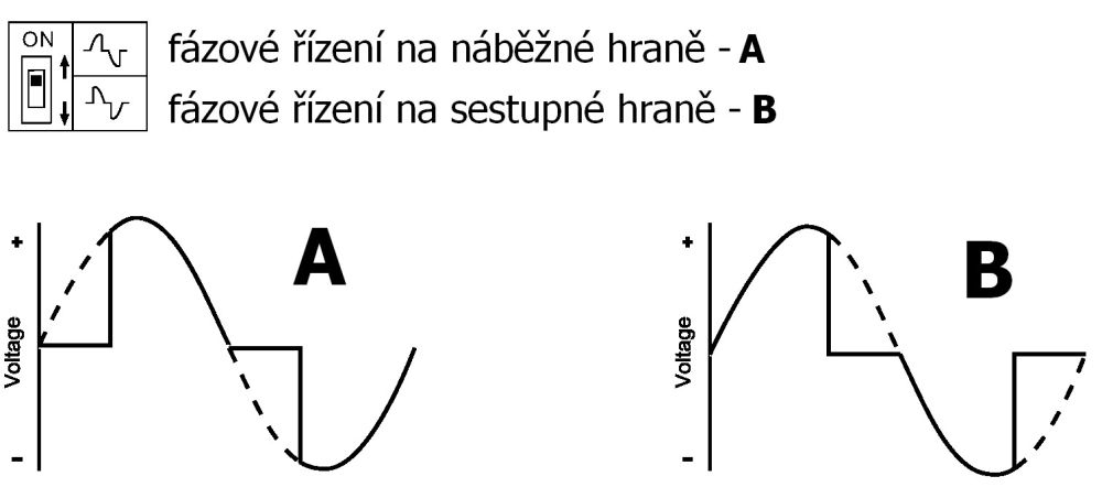 fazove rizeni dimmled