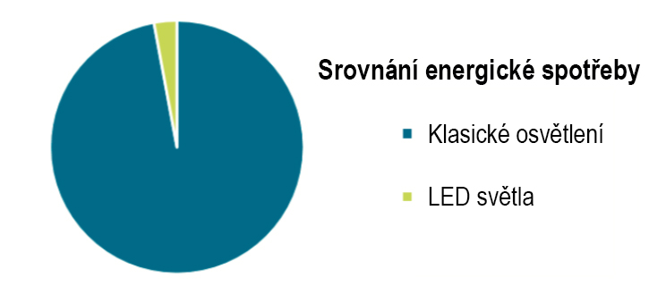 led-srovnani-vanoce