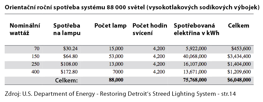 orientacni-spotreba-vysokotlakove