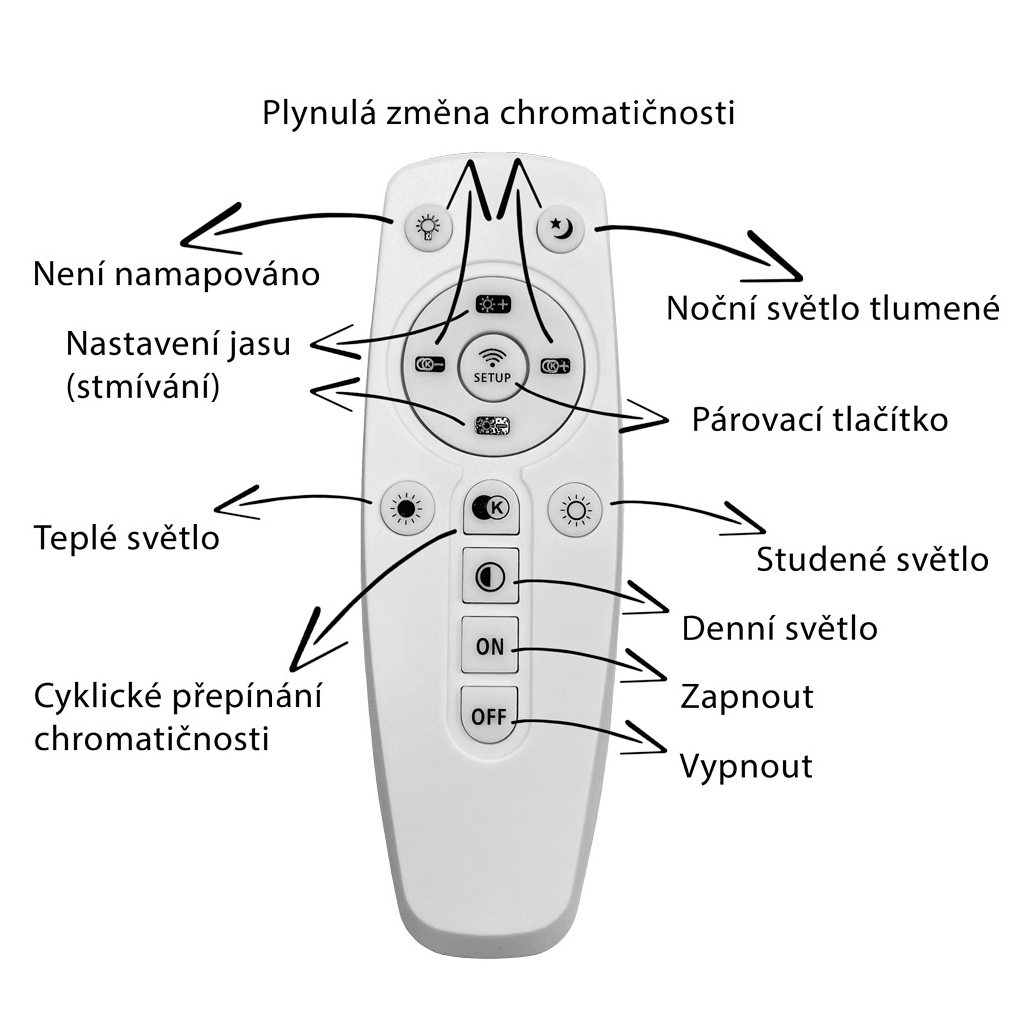 ovladac_smart_panel