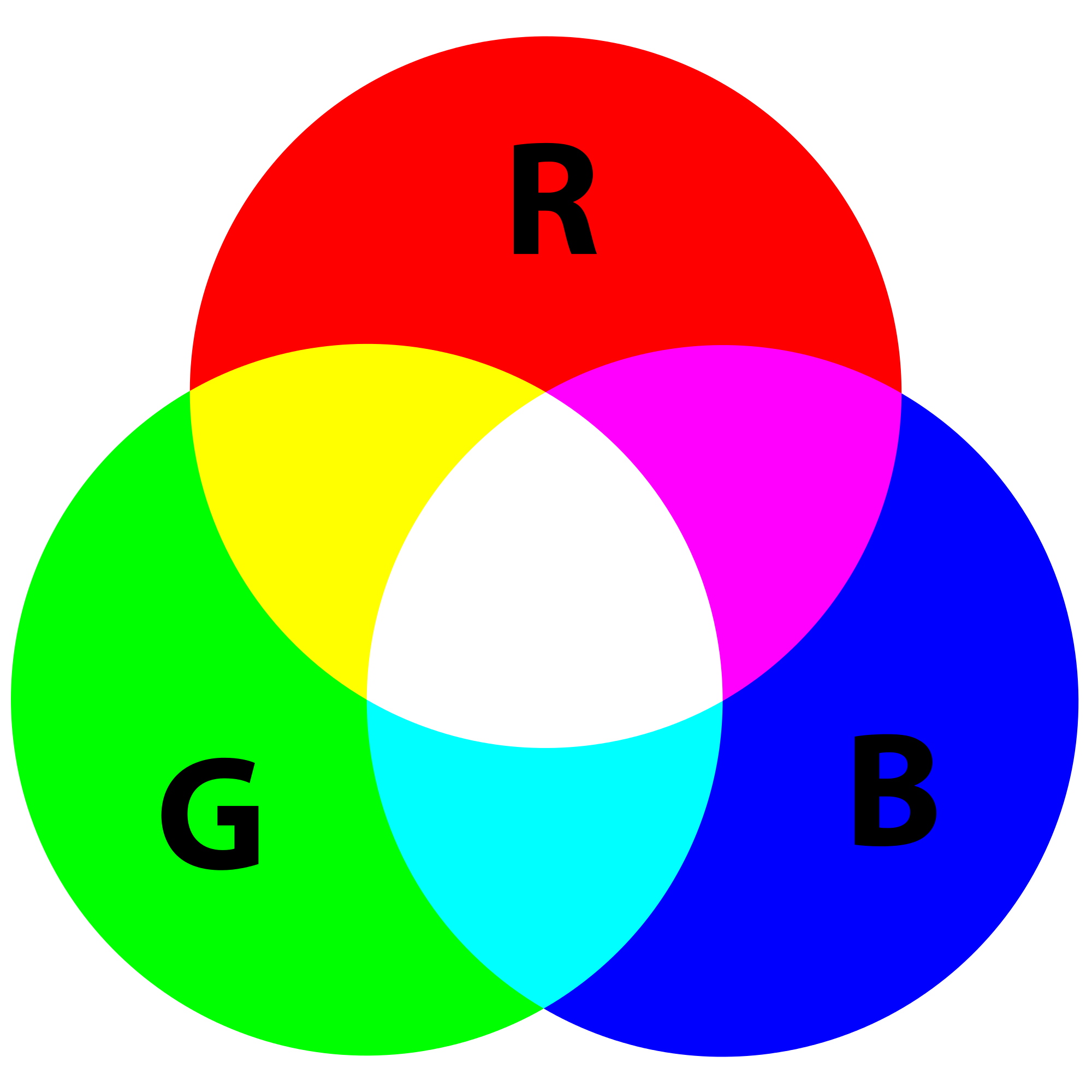 rgb colour