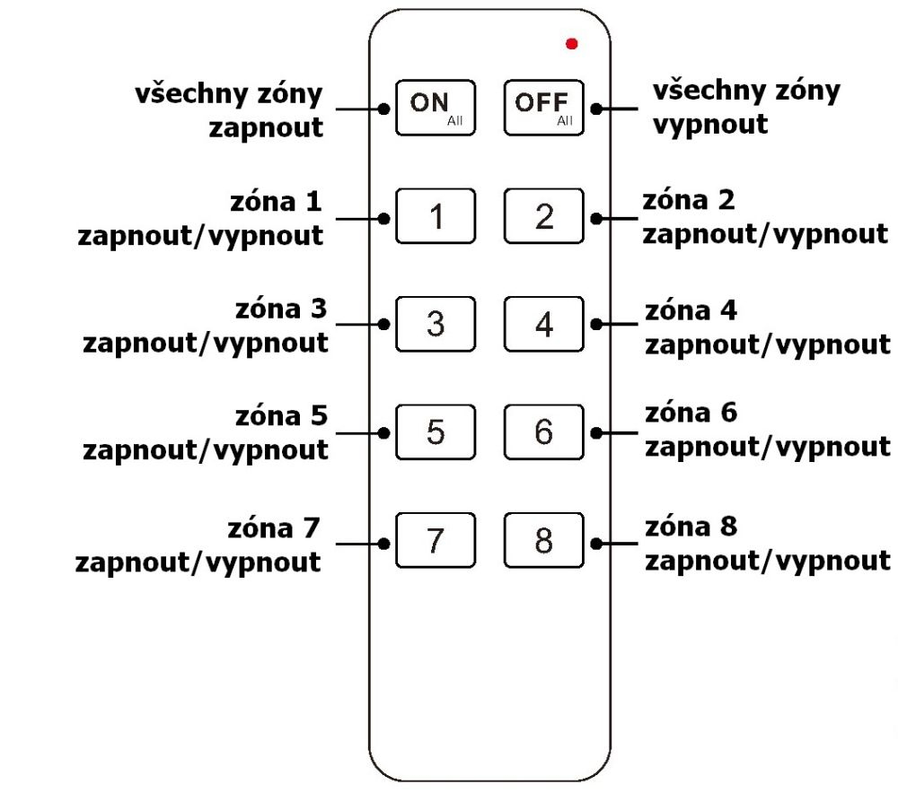 Vícekanálový ovladač dimLED