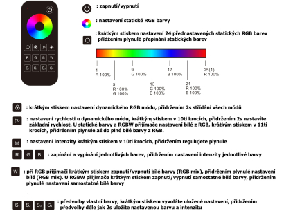 Ovladač DimLED OVM RGBW 1KRM