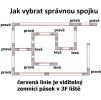 100766 10 t spojka 3f pro trifazovou listu bila prava