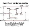 100772 4 trifazova koncovka 3f s privodem pro trifazovou listu bila leva