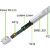 LED zářivkové těleso 120cm + 2x LED zářivka (Barva světla Teplá bílá, Stmívatelnost Nestmívatelný, Výkon 36W)