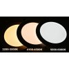 Bílý kulatý vestavný LED panel 225mm IP44